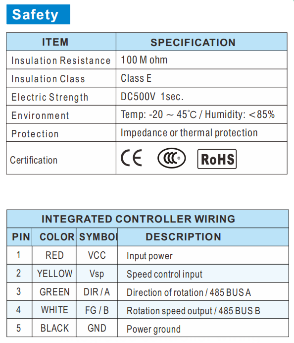 FAS-BL60 Safety