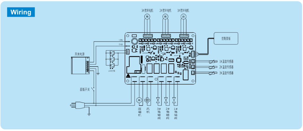 wiring